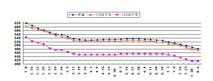 KBG20管價(jià)格市場(chǎng)未來(lái)走勢(shì)被看好