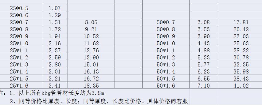 2016.8.30 kbg管價(jià)格表