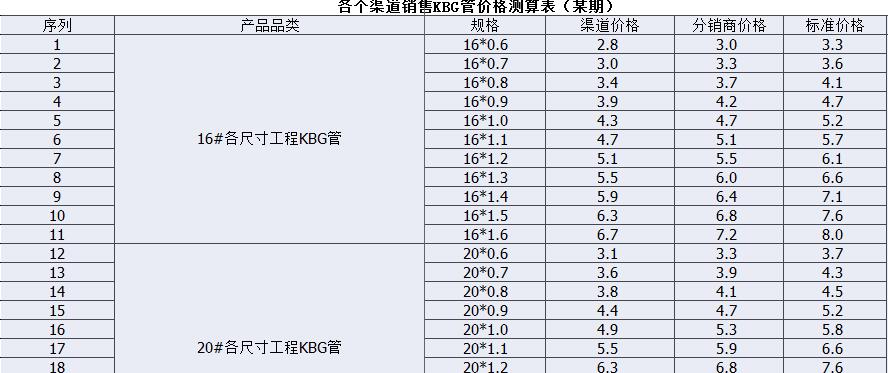 JDG管采購技術標準