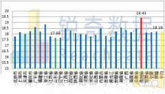 KBG管價格跌勢收窄，經(jīng)銷商不宜刻意壓庫和拋售