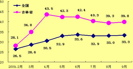 9月份jdg管價(jià)格趨勢(shì)