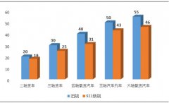 最嚴(yán)超限規(guī)定今起實(shí)施 煤焦鋼礦影響到底多大？